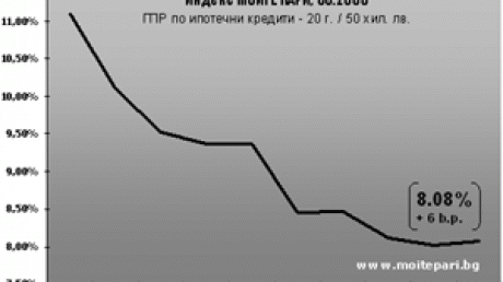 Лек ръст на ГПР по ипотечни кредити през Юни отбелязва Индекса МОИТЕ ПАРИ pic